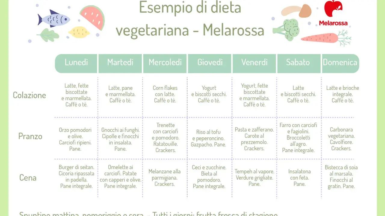 Esempio di dieta vegetariana: cosa mangia un vegetariano a pranzo, cena e colazione, con piatti gustosi e sani.