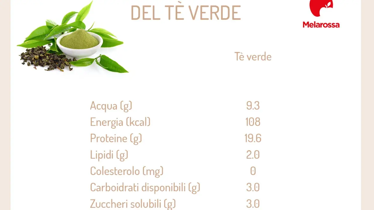 Composizione chimica del tè verde, con un'immagine di foglie e polvere di tè. Scopri i benefici del tè verde per la tua salute.