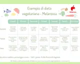 Esempio di dieta vegetariana: cosa mangia un vegetariano a pranzo, cena e colazione, con piatti gustosi e sani.