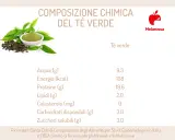 Composizione chimica del tè verde, con un'immagine di foglie e polvere di tè. Scopri i benefici del tè verde per la tua salute.