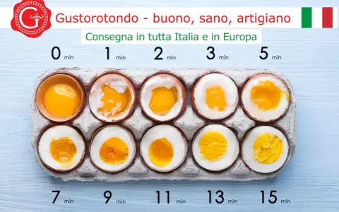 Guida visiva su come cucinare le uova: da crude a sode, con tempi di cottura da 0 a 15 minuti.